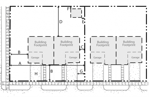 R-2 District Regulations