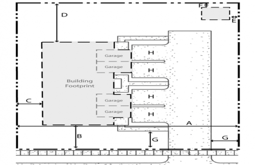 R-3/4 Regulations Diagram