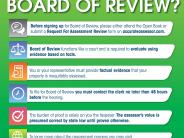 What is Board of Review