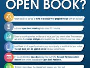 What is Open Book