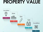 Steps in Determining Property Value
