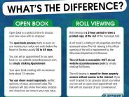 What's The Difference? Open Book vs Roll Viewing