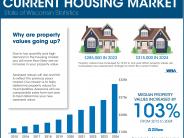 Current Housing Market - State of Wisconsin Statistics