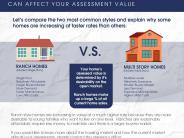 The Style of Your Home Can Affect Your Assessment Value