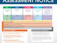 Understanding Your Assessment Notice