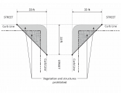 Traffic Visibility Triangle Illustration