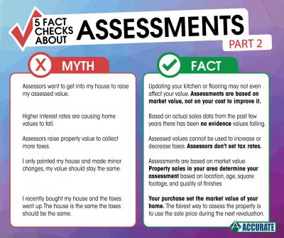 5 Fact Checks about Assessments